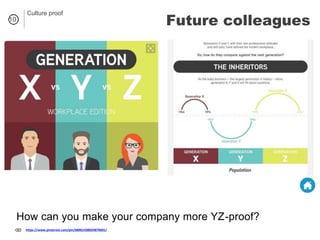10
https://www.pinterest.com/pin/68961438024879601/
How can you make your company more YZ-proof?
Culture proof
Future colleagues
 