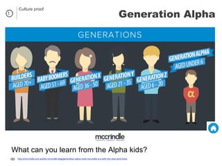 1
http://mccrindle.com.au/the-mccrindle-blog/generation-alpha-mark-mccrindle-q-a-with-the-new-york-times
What can you learn from the Alpha kids?
Culture proof
Generation Alpha
 