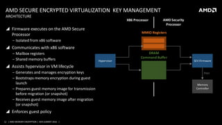 12 | AMD MEMORY ENCRYPTION | XEN SUMMIT 2016 |
AMD SECURE ENCRYPTED VIRTUALIZATION KEY MANAGEMENT
 Firmware executes on the AMD Secure
Processor
‒ Isolated from x86 software
 Communicates with x86 software
‒ Mailbox registers
‒ Shared memory buffers
 Assists hypervisor in VM lifecycle
‒ Generates and manages encryption keys
‒ Bootstraps memory encryption during guest
launch
‒ Prepares guest memory image for transmission
before migration (or snapshot)
‒ Receives guest memory image after migration
(or snapshot)
 Enforces guest policy
ARCHITECTURE
Hypervisor SEV Firmware
MMIO Registers
X86 Processor AMD Security
Processor
DRAM
Command Buffer
Memory
Controller
Keys
 