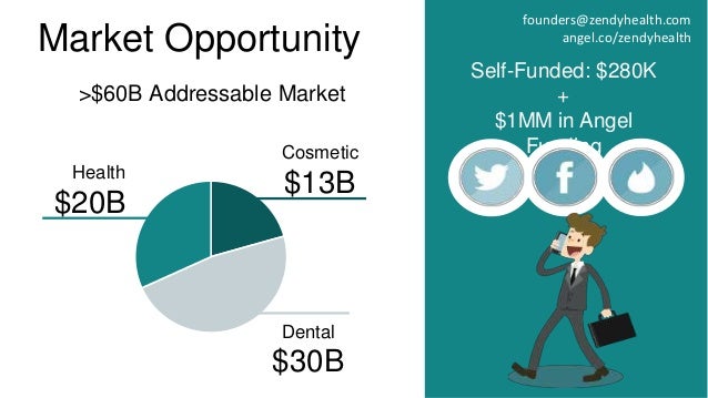 500’s Demo Day Batch 14 >> ZendyHealth