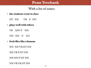 • the students went to class
DT NN VB P NN
• plays well with others
VB ADV P NN
NN NN P DT
• fruit ﬂies like a banana
NN NN VB DT NN
NN VB P DT NN
NN NN P DT NN
NN VB VB DT NN
With a lot of issues:
Penn Treebank
18
 