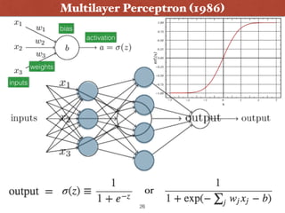 or
Multilayer Perceptron (1986)
inputs
weights
bias
activation
26
 