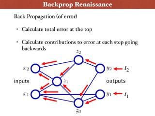 Backprop Renaissance
Back Propagation (of error)
• Calculate total error at the top
• Calculate contributions to error at each step going
backwards
31
 