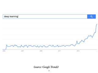 (source: Google Trends)
4
 