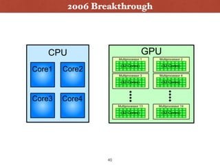 2006 Breakthrough
40
 