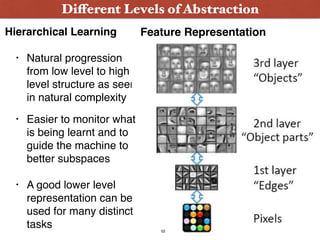 Hierarchical Learning
• Natural progression
from low level to high
level structure as seen
in natural complexity
• Easier to monitor what
is being learnt and to
guide the machine to
better subspaces
• A good lower level
representation can be
used for many distinct
tasks
Different Levels of Abstraction
Feature Representation
52
 