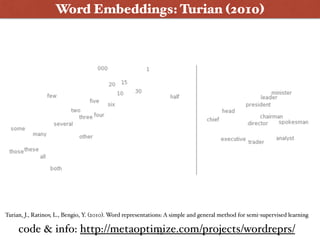 Word Embeddings: Turian (2010)
Turian, J., Ratinov, L., Bengio, Y. (2010). Word representations: A simple and general method for semi-supervised learning
code & info: http://metaoptimize.com/projects/wordreprs/75
 
