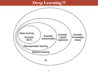 Deep Learning ??
8
 