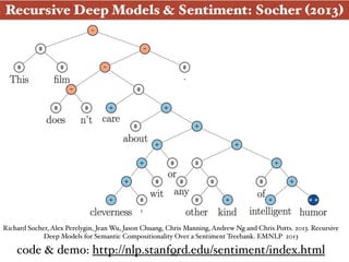 Recursive Deep Models & Sentiment: Socher (2013)
Richard Socher, Alex Perelygin, Jean Wu, Jason Chuang, Chris Manning, Andrew Ng and Chris Potts. 2013. Recursive
Deep Models for Semantic Compositionality Over a Sentiment Treebank. EMNLP 2013
code & demo: http://nlp.stanford.edu/sentiment/index.html80
 