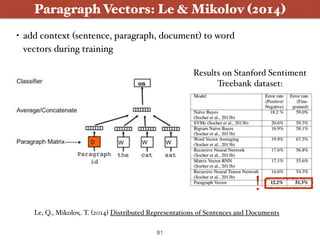 Paragraph Vectors: Le & Mikolov (2014)
Le, Q., Mikolov,. T. (2014) Distributed Representations of Sentences and Documents
81
• add context (sentence, paragraph, document) to word
vectors during training
!
Results on Stanford Sentiment  
Treebank dataset:
 