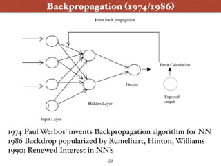 Backpropagation (1974/1986)
1974 Paul Werbos’ invents Backpropagation algorithm for NN
1986 Backdrop popularized by Rumelh...