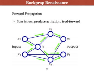 Backprop Renaissance
Forward Propagation
• Sum inputs, produce activation, feed-forward
30
 