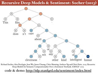 Recursive Deep Models & Sentiment: Socher (2013)
Richard Socher, Alex Perelygin, Jean Wu, Jason Chuang, Chris Manning, And...