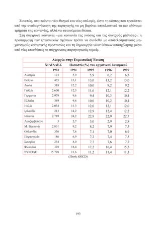 193
Συνεπώς, απαιτούνται νέοι θεσμοί και νέες επιλογές, ώστε το κόστος που προκύπτει
από την αναδιοργάνωση της παραγωγής να μη βαρύνει αποκλειστικά τα πιο αδύναμα
τμήματα της κοινωνίας, αλλά να κατανέμεται δίκαια.
Στη σύγχρονη κοινωνία –μια κοινωνία της γνώσης και της συνεχούς μάθησης–, η
προσαρμογή των εργασιακών σχέσεων πρέπει να συνδεθεί με αποτελεσματικούς μη-
χανισμούς κοινωνικής προστασίας και τη δημιουργία νέων θέσεων απασχόλησης μέσα
από νέες επενδύσεις σε σύγχρονους παραγωγικούς τομείς.
	
Ανεργία στην Ευρωπαϊκή Ένωση
ΧΙΛΙΑΔΕΣ Ποσοστό (%) του εργατικού δυναμικού
1992 1994 1995 1996 1997
Αυστρία 193 5,9 5,9 6,2 6,5
Βέλγιο 435 13,1 13,0 13,2 13,0
Δανία 318 12,2 10,0 9,2 9,2
Γαλλία 2.600 12,3 11,6 12,1 12,2
Γερμανία 2.979 9,6 9,4 10,3 10,4
Ελλάδα 349 9,6 10,0 10,2 10,4
Ιταλία 2.034 11.3 12,0 12,1 12,0
Ιρλανδία 213 14,2 12,9 12,4 12,2
Ισπανία 2.789 24,2 22,9 22,9 22,7
Λουξεμβούργο 3 2,7 3,0 2,9 2,8
Μ. Βρετανία 2.801 9,2 8,2 7,9 7,5
Ολλανδία 336 7,6 7,1 7,0 6,9
Πορτογαλία 186 6,9 7,2 7,4 7,5
Σουηδία 234 8,0 7,7 7,6 7,2
Φιλανδία 328 18,4 17,2 16,4 15,5
ΣΥΝΟΛΟ 15.798 11,6 11,2 11,4 11,3
(Πηγή: OECD)
 