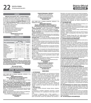 22                     sexta-feira
                       22 de fevereiro de 2013
                                                                                                                                                                                Diário Oficial
                                                                                                                                                                                 GUARUJÁ
                                                                                          Projeto de Resolução nº 004/2013                        Município, com intuito de encontrar uma solução homogênea;
                               saúde                                                        Registrada no livro competente.                       c) Propiciar ao Vereador conhecer de perto o comportamento de
                                                                                           Secretaria da Câmara Municipal de                      cada comunidade, suas reações, opiniões e anseios, propiciando
       Edital de Convocação Nº. 02/13 – Reunião Ordinária                                 Guarujá, em 20 de fevereiro de 2013.                    uma intimidade que desemboque em realizações mútuas; e
O Conselho Municipal de Saúde, disposto pela Lei Federal nº.                                   Carlos Antonio de Sousa                            d) Antever as aspirações populares, visando intervir junto a cada
8.142/90 nos termos da Lei Municipal nº. 3848, de 09 de setem-                                      Secretário Geral                              comunidade, como interlocutor no estudo de seus problemas,
bro de 2010, no uso de suas atribuições legais, convoca todos                                                                                     encaminhando suas propostas aos setores competentes da
os conselheiros e suplentes, para Reunião Ordinária a ser reali-             FAÇO SABER QUE A CÂMARA MUNICIPAL APROVOU E EU                       Administração Municipal.
zada no dia 22 de fevereiro de 2013, na sede deste Conselho,                 PROMULGO A SEGUINTE                                                  III – DAS REGIÕES SEDE
sito a Avenida Leomil, n° 518, – Centro, às dezesseis horas, para                                RESOLUÇÃO Nº 004/2013                            As sedes e regiões distintas serão identificadas de forma a en-
deliberar sobre a seguinte pauta:                                                   “Dispõe sobre Programa “Câmara Itinerante” no                 globar as comunidades com problemas comuns.
 I - Aprovação da Ata anterior;                                                     Município de Guarujá e dá outras providências”.               As regiões serão divididas nos termos do que preceitua o artigo
II - Informes dos Conselheiros ;                                             Art. 1º - Fica instituído no Município de Guarujá o Programa         66, da Lei Complementar 108 de 26 de janeiro de 2007, os quais
III - Prestação de Contas 3º Quadrimestre/2012;                              “Câmara Itinerante”, visando o atendimento e a integração            compreenderão os seguintes bairros:
IV – Prestação de Contas Instituto Corpore;                                  dos munícipes junto às ações do Poder Legislativo Municipal.         a) Região I - Pitangueiras, Astúrias, Tombo, Guaiuba, Marinas,
V – Contratualização do Hosp. Sto Amaro;                                     Art. 2º - Os objetivos e as normas reguladoras do Programa           Santa Rosa, Santo Antônio;
VI – Novo Organograma da Sesau;                                              “Câmara Itinerante” são os constantes do Anexo Único, parte          b) Região II - Itapema, Parque Estuário, Paecará, Jardim Progresso,
VII – Assuntos gerais.                                                       integrante desta Resolução.                                          Vila Áurea, Jardim Conceiçãozinha, Porto, Retro porto, Jardim
                    ODEMIR BATISTA DA SILVA                                  Art. 3º - Os trabalhos da Câmara Itinerante serão organizados e      Boa Esperança;
                            Presidente                                       dirigidos pelo Presidente do Poder Legislativo, e na sua eventual    c) Região III – Enseada, Tortuga, Mar e Céu, Jardim Acapulco e
                                                                             ausência pelo Vereador por ele indicado.                             Santo Amaro, Pernambuco, Perequê, Gararú, Jardim Virgínia;
                   meio ambiente                                             Parágrafo Único – As reuniões da Câmara Itinerante poderão           d) Região IV - Morrinhos, Cachoeira, Vila Zilda.
                                                                             ser realizadas no mesmo período das Sessões Ordinárias da Câ-        IV – DA PARTICIPAÇÃO DOS VEREADORES
 Balneabilidade das Praias de Guarujá Período de 20/01/2012 até 17/02/2013   mara Municipal.                                                      Os Vereadores serão convidados a participar das reuniões de tra-
                                       * UFC / 100 ml                        Art. 4º - As reuniões da Câmara Itinerante terão carater informal,   balho do Programa “Câmara Itinerante”.
                                                          ** Qualidade       no intuito de obter subsídios junto à população para interme-        Para esse fim, poderá usar da palavra durante cinco minutos
 Praia – Local de Amostragem        Jan            Fev
                                 20    27    03 10     17                    diar os seus reais anseios perante o Poder Executivo Municipal       cada um, por reunião. Caso seja o Vereador citado por qualquer
PEREQUÊ                          72 2640 7 1060 1200        Imprópria        ou a quem de direito.                                                membro da comunidade, indagado ou se sentir na necessidade
PERNAMBUCO                       14 104       2    2    1    Própria         Art. 5º - A participação dos Vereadores na execução do Progra-       de manifestar sua opinião, por motivo de defesa de seu posi-
ENSEADA (ESTR. DE
                                 52    48    1    28    89       Própria     ma instituído por esta Resolução será considerado serviço pú-        cionamento ideológico, poderá utilizar o prazo máximo de mais
PERNAMBUCO)                                                                  blico relevante.                                                     cinco minutos.
ENSEADA (AV. ATLÂNTICA)         460   356   180   4     140    Imprópria
                                                                             Parágrafo Único – Os Servidores da Câmara Municipal que par-         Caso o Presidente da reunião informal e itinerante, perceba que
ENSEADA (R. CHILE)               39    63   228   43     6      Própria
ENSEADA (AV. SANTA MARIA)       380    58    51   16     52     Própria
                                                                             ticiparem na execução do Programa instituído por esta Resolu-        o assunto se distanciou do objetivo principal, poderá dar prosse-
PITANGUEIRAS(AV. PUGLISI)        15    32    36   28     4      Própria
                                                                             ção fora do seu horário de trabalho, poderão compensar estas         guimento ao evento, passando a palavra ao próximo munícipe.
PITANGUEIRAS(R. SILVA                                                        horas em folga.                                                      A mesa dos trabalhos será composta por no mínimo 03 (três)
                                 11    88    53   32     4       Própria     Art. 6° - As despesas decorrentes da execução desta Resolução        Vereadores, sendo que, na ausência do Presidente da Câmara
VALADÃO)
ASTÚRIAS                         49   80     3    45    44       Própria     correram a conta de recursos orçamentários próprios, suple-          Municipal de Guarujá, deverá ser escolhido entre eles um pre-
TOMBO                             4   17     28    4     1       Própria     mentados se necessário.                                              sidente, juntamente com o primeiro e o segundo secretários, os
GUAIÚBA                          37   160    10   10    65       Própria     Art. 7º - Esta Resolução entrará em vigor na data de sua publica-    quais atuaram nesta condição somente para aquele ato.
Limite de Balneabilidade: 100 UFC/100 ml                 *UFC = Unidade      ção, revogadas as disposições em contrário.                          V- DA PARTICIPAÇÃO DA COMUNIDADE
Formadora de Colônia                                                            Câmara Municipal de Guarujá, em 20 de fevereiro de 2013.          Em todas as reuniões de trabalho serão convidadas a participar
**Pelo critério do Orgão Ambiental de Acordo com a Resolução Conama                                  Marcelo Squassoni                            as lideranças comunitárias, assim como os agentes públicos que
273/00: Densidades superiores a 100 UFC / 100 ml de enterococos em duas ou                                Presidente                              residam em cada região, bem como profissionais liberais, em-
mais amostras de um conjunto de cinco semanas, ou valores superiores a 400
UFC / 100 ml na última amostragem, caracterizam a impropriedade da praia                     Projeto de Resolução nº 006/2013                     presários, autoridades classistas, políticas, eclesiásticas, da se-
para recreação de contato primário.		                      Fonte: CETESB                       Registrada no livro competente.                    gurança, judiciárias, enfim, os cidadãos(ãs) identificados como
                                                                                              Secretaria da Câmara Municipal de                   agentes ativos das mesmas regiões comunitárias.
                      Elio Lopes dos Santos                                                 Guarujá, em 20 de fevereiro de 2013.                  VI- DA ORGANIZAÇÃO DAS REGIÕES DE TRABALHO
                   Secretário de Meio Ambiente                                                    Carlos Antonio de Sousa                         As reuniões serão organizadas pela Mesa Diretora da Câmara
                                                                                                       Secretário Geral                           Municipal, com apoio e participação das entidades representa-
               Atos oficiais                                                                         ANEXO ÚNICO
                                                                                                                                                  tivas dos moradores e das escolas instaladas em cada uma das
                                                                                                                                                  regiões, cujas direções queiram auxiliar o Poder Legislativo.
                            câmara                                           I - DO PROGRAMA                                                      A Câmara disponibilizará funcionários assim como equipamen-
                                                                             O programa “Câmara Itinerante” é um instrumento da Câmara            tos que serão instalados onde se realizará a Câmara Itinerante,
FAÇO SABER QUE A CÂMARA MUNICIPAL APROVOU E EU                               Municipal, a ser implementado pela Mesa Diretora e demais            que deverão estar aptos para auxiliar os Vereadores e participan-
PROMULGO A SEGUINTE                                                          Vereadores, voltado para a interiorização do Poder Legislativo       tes do evento, principalmente relacionadas com informações e
                     RESOLUÇÃO Nº 003/2013                                   no município, bem como de suas atividades e interação com a          mecanismo de funcionamento do Poder Legislativo.
        “Altera a Resolução nº 031 de 16 de Dezembro                         comunidade, buscando atingir objetivos pré-definidos.                Uma equipe da Câmara Municipal composta por servidores
                de 1991 e dá outras providências”.                           Guarujá será divida em quatro regiões, cada uma delas                nomeados pelo Senhor Secretário Geral, fará antecipadamen-
Art. 1º - O § 1º do Artigo 3º do Regimento Interno da Câmara                 recebendo os Vereadores, equipamentos e seu acervo funcional         te visita ao local definido para realização do evento, a fim de
Municipal de Guarujá passa a ter a seguinte redação:                         e de informações, para alcançar os seus reais objetivos.             conhecer suas condições físicas e estruturais, para oportuna-
“§ 1º - Comprovada a impossibilidade de acesso ao recinto                    O Programa será desenvolvido durante o ano, podendo ser              mente instalar o equipamento e o fornecimento de material
da Cãmara, ou de outra causa que impeça a sua utilização,                    realizado no período das Sessões Ordinárias, constituindo            necessário.
a Mesa Diretora fará a verificação da ocorrência e deliberará                Reunião Legislativa de Trabalho informal em cada região da           VII – DO COMPROMISSO DA CÂMARA COM A COMUNIDADE
quanto a designação de outro local para realização das Ses-                  cidade.                                                              As Reuniões de Trabalho servirão para debater assuntos mais
sões, dando-se ampla publicidade ao ato.                                     I - DOS OBJETIVOS                                                    importantes de cada região comunitária, sempre na busca de
Art. 2° - As despesas decorrentes da execução desta Resolução                O Programa “Câmara Itinerante” atingirá diversos objetivos,          suas soluções, e na análise global da estrutura de casa região
correram a conta de recursos orçamentários próprios, suple-                  sendo eles:                                                          com intuito de prepará-las para o futuro.
mentados se necessário.                                                      a) Popularizar os trabalhos Legislativos, aproximar o contato        No encerramento das reuniões, a fim de cumprir com as finalida-
Art. 3º - Esta Resolução entra em vigor na data de sua publicação.           direto do Vereador com a população de cada região urbana e           des do programa, será fixado prazo para que sejam publicadas,
Art. 4º - Revogam-se as disposições em contrário.                            rural;                                                               em Diário Oficial do Município para ciência de todos os muníci-
  Câmara Municipal de Guarujá, em 20 de fevereiro de 2013.                   b) Promover a integração entre o Poder Legislativo e a               pes, as providências adotadas quanto as propostas e reinvindi-
                        Marcelo Squassoni                                    comunidade, abrindo a perspectiva de trabalharem juntos a            cações formuladas.
                            Presidente                                       partir da discussão comum dos problemas que envolvem o               VIII – DA DIVULGAÇÃO E DOCUMENTAÇÃO
 