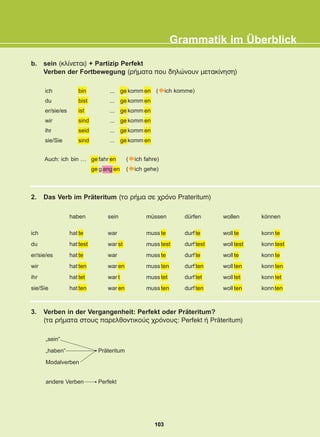 Grammatik im Überblick
b. sein (êëßíåôáé) + Partizip Perfekt
Verben der Fortbewegung (ñÞìáôá ðïõ äçëþíïõí ìåôáêßíçóç)
...
...
...
...
...
...
( ich komme)
Auch: ich ( ich fahre)
( ich gehe)
2. Das Verb im Präteritum (ôï ñÞìá óå ÷ñüíï Prateritum)
3. Verben in der Vergangenheit: Perfekt oder Präteritum?
(ôá ñÞìáôá óôïõò ðáñåëèïíôéêïýò ÷ñüíïõò: Perfekt Þ Präteritum)
„sein“
„haben“
Modalverben
Präteritum
andere Verben Perfekt
ich
du
er/sie/es
wir
ihr
sie/Sie
bin
bist
ist
sind
seid
sind
ge komm en
ge komm en
ge komm en
ge komm en
ge komm en
ge komm en
bin … ge fahr en
ge g ang en
ich
du
er/sie/es
wir
ihr
sie/Sie
haben
hat te
hat test
hat te
hat ten
hat tet
hat ten
sein
war
war st
war
war en
war t
war en
müssen
muss te
muss test
muss te
muss ten
muss tet
muss ten
dürfen
durf te
durf test
durf te
durf ten
durf tet
durf ten
wollen
woll te
woll test
woll te
woll ten
woll tet
woll ten
können
konn te
konn test
konn te
konn ten
konn tet
konnten
103
22-0248-01
22-0248-01
 