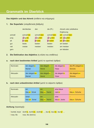 Das Adjektiv und das Adverb (åðßèåôï êáé åðßññçìá)
Grammatik im Überblick
1. Der Superlativ (õðåñèåôéêüò âáèìüò)
2. Die Deklination des Adjektivs (ç êëßóç ôïõ åðéèÝôïõ)
a. nach dem bestimmten Artikel (ìåôÜ ôï ïñéóôéêü Üñèñï)
b. nach dem unbestimmten Artikel (ìåôÜ ôï áüñéóôï Üñèñï)
Achtung (ðñïóï÷Þ):
schnell
jung
alt
gut
viel
gern
der/die/das
schnell ste
jüng ste
ä lt este
beste
meiste
-
den
schnell sten
j ü ng sten
ä lt este
besten
meisten
-
die (Pl.)
schnell sten
j ü ng sten
ä lt esten
besten
meisten
-
Adverb oder prädikative
Ergänzung
am schnell sten
am jüngsten
am älte sten
am besten
am meisten
am liebsten
Nominativ
Akkusativ
der elegant e
Mantel
den elegant en
Mantel
das elegant e
Hemd
das elegant e
Hemd
die elegant e
Hose
die elegant e
Hose
die (Pl.) eleganten
Schuhe
die elegant en
Schuhe
Nominativ
Akkusativ
ein
blau er Schal
einen
blau en Schal
ein
blau es Hemd
ein
blau es Hemd
eine blaue
Jack e
eine
blau e Jacke
-
blau e Schuhe
-
blau e Schuhe
! dunkel, teuer
! rosa, lila
dunkl e, dunkl en , dunkl er …, teur e , teur en , teur er ...
rosa, lila (Üêëéôï)
106
22-0248-01
22-0248-01
 