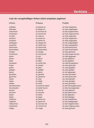 Liste der unregelmäßigen Verben (ëßóôá áíþìáëùí ñçìÜôùí)
Infinitiv
anbieten
anfangen
ankommen
annehmen
anrufen
ansehen
anziehen
aufsteigen
aussehen
bekommen
beschreiben
bringen
einnehmen
essen
fahren
fallen
fernsehen
finden
geben
gefallen
gehen
genießen
gewinnen
haben
halten
heißen
hereinkommen
herumlaufen
kennen
kommen
laufen
liegen
losfahren
losgehen
mitkommen
mitnehmen
mögen
Präsens
du bietest an
du fängst an
du kommst an
du nimmst an
du rufst an
du siehst an
du ziehst an
du steigst auf
du siehst aus
du bekommst
du beschreibst
du bringst
du nimmst ein
du isst
du fährst
du fällst
du siehst fern
du findest
du gibst
du gefällst
du gehst
du genießt
du gewinnst
du hast
du hältst
du heißt
du kommst herein
du läufst herum
du kennst
du kommst
du läufst
du liegst
du fährst los
du gehst los
du kommst mit
du nimmst mit
du magst
Perfekt
du hast angeboten
du hast angefangen
du bist angekommen
du hast angenommen
du hast angerufen
du hast angesehen
du hast angezogen
du bist aufgestiegen
du hast ausgesehen
du hast bekommen
du hast beschrieben
du hast gebracht
du hast eingenommen
du hast gegessen
du bist gefahren
du bist gefallen
du hast ferngesehen
du hast gefunden
du hast gegeben
du hast gefallen
du bist gegangen
du hast genossen
du hast gewonnen
(du hast gehabt)
du hast gehalten
du hast geheißen
du bist hereingekommen
du bist herumgelaufen
du hast gekannt
du bist gekommen
du bist gelaufen
du hast gelegen
du bist losgefahren
du bist losgegangen
du bist mitgekommen
du hast mitgenommen
du hast gemocht
Verbliste
117
22-0248-01
22-0248-01
 