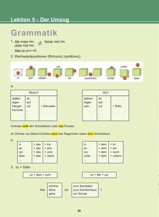 1. Alle sagen das.
Jeder sagt das.
2. Wechselpräpositionen (äßðôùôåò ðñïèÝóåéò)
3. zu + Dativ
a.
b.
Alles ist ganz toll.
Keiner sagt das.
Lektion 5 - Der Umzug
stellen
legen
hängen
kommen
Wohin?
zu + dem = zum zu + der = zur
an
auf
vor
.
.
.
+ Akkusativ
in
an
vor
über
...
+ das
+ das
+ das
+ das
= ins
= ans
= vors
= übers
komme
fahre
gehe
zum Sportplatz
zum Krankenhaus
zur Schule
Wie ich ?
in
an
vor
unter
...
+ dem
+ dem
+ dem
+ dem
= im
= am
= vorm
= unterm
stehen
liegen
sein
Wo?
an
auf
vor
.
.
.
+ Dativ
Andreas stellt den Schreibtisch unter das Fenster.
Im Zimmer von Maria-Christine steht das Regal links neben dem Schreibtisch.
Grammatik
in zwischen über
hinter
unter
auf neben an
vor
24
22-0248-01
22-0248-01
 