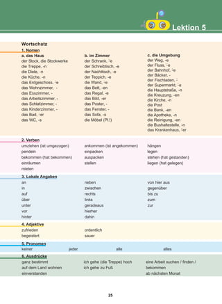 Lektion 5
Wortschatz
1. Nomen
a. das Haus
der Stock, die Stockwerke
die Treppe, -n
die Diele, -n
die Küche, -n
das Erdgeschoss, e
das Wohnzimmer, -
das Esszimmer, -
das Arbeitszimmer, -
das Schlafzimmer, -
das Kinderzimmer, -
das Bad, er
das WC, -s
b. im Zimmer
der Schrank, e
der Schreibtisch, -e
der Nachttisch, -e
der Teppich, -e
die Wand, e
das Bett, -en
das Regal, -e
das Bild, -er
das Poster, -
das Fenster, -
das Sofa, -s
die Möbel (Pl.!)
c. die Umgebung
der Weg, -e
der Fluss, e
der Bahnhof, e
der Bäcker, -
der Fischladen,
der Supermarkt, e
die Hauptstraße, -n
die Kreuzung, -en
die Kirche, -n
die Post
die Bank, -en
die Apotheke, -n
die Reinigung, -en
die Bushaltestelle, -n
das Krankenhaus, er
-̈
-̈
-̈
-̈
-̈
-̈
-̈
-̈
-̈
2. Verben
umziehen (ist umgezogen)
pendeln
bekommen (hat bekommen)
einräumen
mieten
ankommen (ist angekommen)
einpacken
auspacken
stellen
hängen
legen
stehen (hat gestanden)
liegen (hat gelegen)
3. Lokale Angaben
an
in
auf
über
unter
vor
hinter
neben
zwischen
rechts
links
geradeaus
hierher
dahin
von hier aus
gegenüber
bis zu
zum
zur
6. Ausdrücke
ganz bestimmt
auf dem Land wohnen
einverstanden
ich gehe (die Treppe) hoch
ich gehe zu Fuß
eine Arbeit suchen / finden /
bekommen
ab nächsten Monat
4. Adjektive
zufrieden
begeistert
ordentlich
sauer
5. Pronomen
keiner jeder alle alles
25
22-0248-01
22-0248-01
 