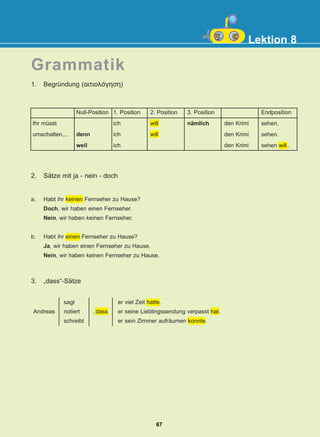 Grammatik
Lektion 8
1. Begründung (áéôéïëüãçóç)
2. Sätze mit ja - nein - doch
Ihr müsst
umschalten,...
Null-Position
denn
weil
1. Position
ich
ich
ich
2. Position
will
will
3. Position
nämlich den Krimi
den Krimi
den Krimi
Endposition
sehen.
sehen.
sehen will .
a. Habt ihr keinen Fernseher zu Hause?
Doch, wir haben einen Fernseher.
Nein, wir haben keinen Fernseher.
b. Habt ihr einen Fernseher zu Hause?
Ja, wir haben einen Fernseher zu Hause.
Nein, wir haben keinen Fernseher zu Hause.
3. „dass“-Sätze
Andreas
sagt
notiert
schreibt
,dass
er viel Zeit hatte.
er seine Lieblingssendung verpasst hat.
er sein Zimmer aufräumen konnte.
67
22-0248-01
22-0248-01
 