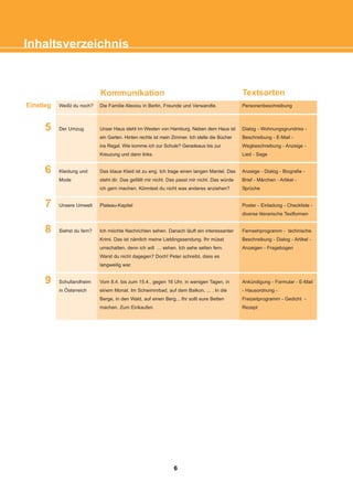 Inhaltsverzeichnis
Die Familie Alexiou in Berlin, Freunde und Verwandte.
Unser Haus steht im Westen von Hamburg. Neben dem Haus ist
ein Garten. Hinten rechts ist mein Zimmer. Ich stelle die Bücher
ins Regal. Wie komme ich zur Schule? Geradeaus bis zur
Kreuzung und dann links.
Das blaue Kleid ist zu eng. Ich trage einen langen Mantel. Das
steht dir. Das gefällt mir nicht. Das passt mir nicht. Das würde
ich gern machen. Könntest du nicht was anderes anziehen?
Plateau-Kapitel
Ich möchte Nachrichten sehen. Danach läuft ein interessanter
Krimi. Das ist nämlich meine Lieblingssendung. Ihr müsst
umschalten, denn ich will ... sehen. Ich sehe selten fern.
Warst du nicht dagegen? Doch! Peter schreibt, dass es
langweilig war.
Vom 8.4. bis zum 15.4., gegen 16 Uhr, in wenigen Tagen, in
einem Monat. Im Schwimmbad, auf dem Balkon, ... . In die
Berge, in den Wald, auf einen Berg... Ihr sollt eure Betten
machen. Zum Einkaufen.
Kommunikation Textsorten
Weißt du noch?
Der Umzug
Kleidung und
Mode
Unsere Umwelt
Siehst du fern?
Schullandheim
in Österreich
Einstieg
5
6
7
8
9
Personenbeschreibung
Dialog - Wohnungsgrundriss -
Beschreibung - E-Mail -
Wegbeschreibung - Anzeige -
Lied - Sage
Anzeige - Dialog - Biografie -
Brief - Märchen - Artikel -
Sprüche
Poster - Einladung - Checkliste -
diverse literarische Textformen
Fernsehprogramm - technische
Beschreibung - Dialog - Artikel -
Anzeigen - Fragebogen
Ankündigung - Formular - E-Mail
- Hausordnung -
Freizeitprogramm - Gedicht -
Rezept
6
22-0248-01
22-0248-01
 