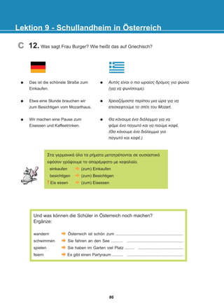 12. Was sagt Frau Burger? Wie heißt das auf Griechisch?
Lektion 9 - Schullandheim in Österreich
Das ist die schönste Straße zum
Einkaufen.
Etwa eine Stunde brauchen wir
zum Besichtigen vom Mozarthaus.
Wir machen eine Pause zum
Eisessen und Kaffeetrinken.
Áõôüò åßíáé ï ðéï ùñáßïò äñüìïò ãéá øþíéá
(ãéá íá øùíßóïõìå).
×ñåéáæüìáóôå ðåñßðïõ ìéá þñá ãéá íá
åðéóêåöôïýìå ôï óðßôé ôïõ Mozart.
Èá êÜíïõìå Ýíá äéÜëåéììá ãéá íá
öÜìå Ýíá ðáãùôü êáé íá ðéïýìå êáöÝ.
(Èá êÜíïõìå Ýíá äéÜëåéììá ãéá
ðáãùôü êáé êáöÝ.)
c
Óôá ãåñìáíéêÜ üëá ôá ñÞìáôá ìåôáôñÝðïíôáé óå ïõóéáóôéêÜ
åöüóïí ãñÜøïõìå ôï áðáñÝìöáôï ìå êåöáëáßï.
einkaufen (zum) Einkaufen
besichtigen (zum) Besichtigen
! Eis essen (zum) Eisessen
Und was können die Schüler in Österreich noch machen?
Ergänze:
wandern Österreich ist schön zum ............................................................
schwimmen Sie fahren an den See .......... ..................................................
spielen Sie haben im Garten viel Platz ........ ........................................
feiern Es gibt einen Partyraum .......... ..................................................
80
22-0248-01
22-0248-01
 