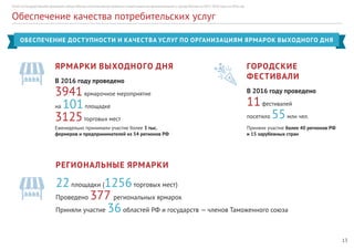 13
Отчет по Государственной программе города Москвы «Экономическое развитие и инвестиционная привлекательность города Москвы на 2012–2018 годы» за 2016 год
Обеспечение качества потребительских услуг
ЯРМАРКИ ВЫХОДНОГО ДНЯ
В 2016 году проведено
3941ярмарочное мероприятие
на 101площадке
3125торговых мест
ОБЕСПЕЧЕНИЕ ДОСТУПНОСТИ И КАЧЕСТВА УСЛУГ ПО ОРГАНИЗАЦИЯМ ЯРМАРОК ВЫХОДНОГО ДНЯ
РЕГИОНАЛЬНЫЕ ЯРМАРКИ
22площадки (1256торговых мест)
Проведено 377 региональных ярмарок
Приняли участие 36областей РФ и государств — членов Таможенного союза
Еженедельно принимали участие более 3 тыс.
фермеров и предпринимателей из 54 регионов РФ
Приняли участие более 40 регионов РФ
и 15 зарубежных стран
ГОРОДСКИЕ
ФЕСТИВАЛИ
В 2016 году проведено
11фестивалей
посетило 55млн чел.
 