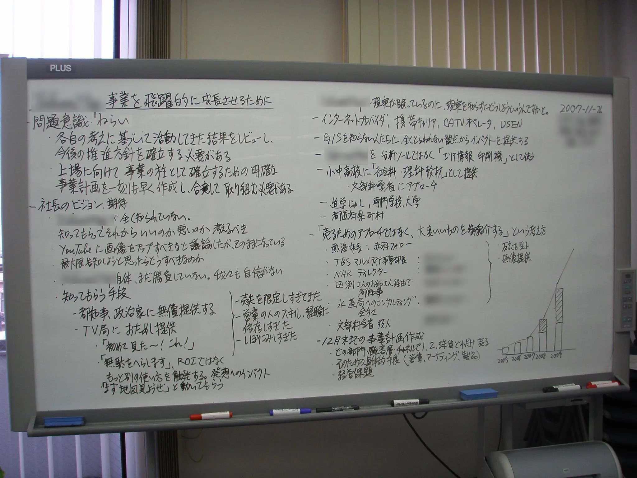 ホワイトボード活用トレーニング： 進め方
40
 