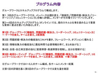 プログラム内容
15
グループワークとスキルアッププログラムで構成します。
第1，5回のグループワークでは、メンバーやお題を変え、「積極性」「問題把握・解決力」「リー
ダーシップ」「コミュニケーション力」を軸に評価し、メンターがその場でフィードバックします。
第2～4回のスキルアッププログラム（オンライン）では、個のスキルと仕事を進める上で重要
な要素に重点を置いた内容とします。
第1回：グループワーク［積極性、問題把握・解決力、リーダーシップ、コミュニケーション力］
～ テーマを変え、チームを変え、2度実施
第2回：問題把握・解決力の徹底強化［A4メモ書き、フレームワーク、オプションに慣れる ］
第3回：情報収集力の徹底強化［最短時間で必要情報を得て、まとめあげる ］
第4回：自信・自己肯定感の強化［愛着障害・発達障害を理解し、自分を理解する］
第5回：総括ミーティング グループワーク［積極性、問題把握・解決力、リーダーシップ、コミ
ュニケーション力］～ テーマを変え、チームを変え、2度実施 ＋修了試験
※グループワークでは4～6人のチーム編成、各チームにメンター配属
※第1回の評価を基に第5回のグループワークでは変化量を確認
 