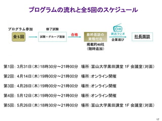 プログラムの流れと全5回のスケジュール
17
第1回： 3月31日（木）18時30分〜21時00分 場所：富山大学黒田講堂 1F 会議室（対面）
第2回： 4月14日（木）19時00分〜21時00分 場所：オンライン開催
第3回： 4月28日（木）19時00分〜21時00分 場所：オンライン開催
第4回： 5月12日（木）19時00分〜21時00分 場所：オンライン開催
第5回： 5月26日（木）18時30分〜21時00分 場所：富山大学黒田講堂 1F 会議室（対面）
 