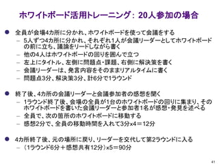 ホワイトボード活用トレーニング： 20人参加の場合
⚫ 全員が会場4カ所に分かれ、ホワイトボードを使って会議をする
– 5人ずつ4カ所に分かれ、それぞれ1人が会議リーダーとしてホワイトボード
の前に立ち、議論をリードしながら書く
– 他の4人はホワイトボードの回りを囲んで立つ
– 左上にタイトル、左側に問題点・課題、右側に解決策を書く
– 会議リーダーは、発言内容をそのままリアルタイムに書く
– 問題点3分、解決策3分、計6分で1ラウンド
⚫ 終了後、4カ所の会議リーダーと会議参加者の感想を聞く
– 1ラウンド終了後、会場の全員が1台のホワイトボードの回りに集まり、その
ホワイトボードを書いた会議リーダーと参加者1名が感想・発見を述べる
– 全員で、次の箇所のホワイトボードに移動する
– 感想2分で、全員の移動時間を入れて3分ｘ4＝12分
⚫ 4カ所終了後、元の場所に戻り、リーダーを交代して第2ラウンドに入る
– （1ラウンド6分＋感想共有12分）ｘ5＝90分
41
 