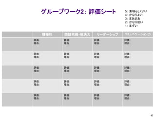 グループワーク2： 評価シート
47
積極性 問題把握・解決力 リーダーシップ コミュニケーション力
評価：
理由：
評価：
理由：
評価：
理由：
評価：
理由：
評価：
理由：
評価：
理由：
評価：
理由：
評価：
理由：
評価：
理由：
評価：
理由：
評価：
理由：
評価：
理由：
評価：
理由：
評価：
理由：
評価：
理由：
評価：
理由：
評価：
理由：
評価：
理由：
評価：
理由：
評価：
理由：
5： 素晴らしくよい
4： かなりよい
3： まあまあ
2： かなり低い
1： まずい
 