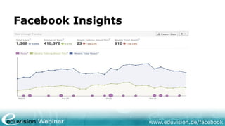 Facebook Insights




                    www.eduvision.de/facebook
 