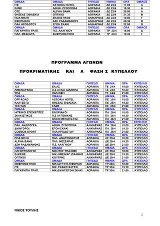 ΠΡΟΓΡΑΜΜΑ ΑΓΩΝΩΝ
ΠΡΟΚΡΙΜΑΤΙΚΗΣ ΚΑΙ Α ΦΑΣΗ Σ ΚΥΠΕΛΛΟΥ
ΝΙΚΟΣ ΤΟΥΛΗΣ
ΟΜΑΔΑ ΟΜΑΔΑ ΓΗΠΕΔΟ ΗΜ/ΝΙΑ ΩΡΑ ΟΜΙΛΟΣ
ΙΤΕ ASTORIA HOTEL ΑΟΡΑΚΙΑ ΔΕ 22/4 17.00 Α
ΕΛΜΕ ΑΘΗΝ. ΖΥΘΟΠΟΙΙΑ ΑΟΡΑΚΙΑ ΔΕ 22/4 18.30 Α
ΟΤΕ ALPHA BANK ΑΟΡΑΚΙΑ ΔΕ 22/4 20.00 Α
ΘΗΣΕΑΣ ΞΙΦΑΣΚΙΑ ΟΠΤΙΚΟΙ ΑΟΡΑΚΙΑ ΔΕ 22/4 21.30 Β
ΠΟΑ ΜΕΛΗ ΣΚΑΚΙΣΤΙΚΟΣ ΑΛΙΚΑΡΝΑΣ ΔΕ 22/4 19.00 Γ
ΕΦΟΡΙΑΚΟΙ ΔΣΗ ΡΑΔΑΜΑΝΘΥΣ ΑΛΙΚΑΡΝΑΣ ΔΕ 22/4 20.30 Β
ΠΑΛ.ΗΡΟΔΟΤΟΥ ΕΓΟΗ ΣΚΑΚΙ ΑΛΙΚΑΡΝΑΣ ΔΕ 22/4 22.00 Β
ΟΜΑΔΑ ΟΜΑΔΑ ΓΗΠΕΔΟ ΗΜ/ΝΙΑ ΩΡΑ ΟΜΙΛΟΣ
ΠΑΓΚΡΗΤΙΑ ΤΡΑΠ. Π.Σ. ΑΛΑΓΝΙΟΥ ΑΟΡΑΚΙΑ ΤΡ 23/4 18.00 Δ
ΠΑΛ. ΜΕΣΣΑΡΑ ΣΩΦΡΟΝΙΣΤΙΚΟΙ ΑΟΡΑΚΙΑ ΤΡ 23/4 19.30 Γ
ΟΜΑΔΑ ΟΜΑΔΑ ΓΗΠΕΔΟ ΗΜ/ΝΙΑ ΩΡΑ ΚΥΠΕΛΛΟ
133 ΕΛ.ΑΣ ΑΟΡΑΚΙΑ ΤΕ 24/4 18.00 ΚΥΠΕΛΛΟ
ΛΙΜΕΝΑΡΧΕΙΟ Π.Σ ΑΓΙΟΣ ΙΩΑΝΝΗΣ ΑΟΡΑΚΙΑ ΤΕ 24/4 19.30 ΚΥΠΕΛΛΟ
ΥΠΑ ΠΑΛ.ΟΦΗ ΑΟΡΑΚΙΑ ΤΕ 24/4 21.00 ΚΥΠΕΛΛΟ
ΟΜΑΔΑ ΟΜΑΔΑ ΓΗΠΕΔΟ ΗΜ/ΝΙΑ ΩΡΑ ΚΥΠΕΛΛΟ
OFF ROAD ASTORIA HOTEL ΑΟΡΑΚΙΑ ΠΕ 25/4 18.00 ΚΥΠΕΛΛΟ
ΚΑΛΤΣΕΤΟ ΘΗΣΕΑΣ ΞΙΦΑΣΚΙΑ ΑΟΡΑΚΙΑ ΠΕ 25/4 19.30 ΚΥΠΕΛΛΟ
ΤΕΕ/ΤΑΚ ΕΛΜΕ ΑΟΡΑΚΙΑ ΠΕ 25/4 21.00 ΚΥΠΕΛΛΟ
ΟΜΑΔΑ ΟΜΑΔΑ ΓΗΠΕΔΟ ΗΜ/ΝΙΑ ΩΡΑ ΚΥΠΕΛΛΟ
ΙΑΤΡΙΚΟΙ ΕΠΙΣΚΕΠΤΕΣ ΕΦΟΡΙΑΚΟΙ ΑΟΡΑΚΙΑ ΠΑ 26/4 18.00 ΚΥΠΕΛΛΟ
ΣΚΑΚΙΣΤΙΚΟΣ Π.Σ ΑΥΓΕΝΙΚΗΣ ΑΟΡΑΚΙΑ ΠΑ 26/4 19.30 ΚΥΠΕΛΛΟ
ΟΤΕ ΟΚΙ.ΕΠΙΜ/ΛΟΓΙΣΤΕΣ ΑΟΡΑΚΙΑ ΠΑ 26/4 21.00 ΚΥΠΕΛΛΟ
ΟΜΑΔΑ ΟΜΑΔΑ ΓΗΠΕΔΟ ΗΜ/ΝΙΑ ΩΡΑ ΚΥΠΕΛΛΟ
ΠΑΛ. ΑΝΔΡΟΓΕΑ ΑΘΗΝ. ΖΥΘΟΠΟΙΙΑ ΑΛΙΚΑΡΝΑΣ ΠΑ 26/4 18.00 ΚΥΠΕΛΛΟ
ΔΙΚΗΓΟΡΟΙ ΕΓΟΗ ΣΚΑΚΙ ΑΛΙΚΑΡΝΑΣ ΠΑ 26/4 19.30 ΚΥΠΕΛΛΟ
COSMOS SPORT ΠΑΛ.ΗΡΟΔΟΤΟΥ ΑΛΙΚΑΡΝΑΣ ΠΑ 26/4 21.00 ΚΥΠΕΛΛΟ
ΟΜΑΔΑ ΟΜΑΔΑ ΓΗΠΕΔΟ ΗΜ/ΝΙΑ ΩΡΑ ΚΥΠΕΛΛΟ
ΠΟΑ ΜΕΛΗ ΠΑΛ. ΑΝΑΓΕΝΝΗΣΗΣ ΑΟΡΑΚΙΑ ΔΕ 29/4 18.00 ΚΥΠΕΛΛΟ
ALPHA BANK ΠΑΛ. ΜΕΣΣΑΡΑΣ ΑΟΡΑΚΙΑ ΔΕ 29/4 19.30 ΚΥΠΕΛΛΟ
ΔΣΗ ΡΑΔΑΜΑΝΘΗΣ Π.Σ. ΑΛΑΓΝΙΟΥ ΑΟΡΑΚΙΑ ΔΕ 29/4 21.00 ΚΥΠΕΛΛΟ
ΟΜΑΔΑ ΟΜΑΔΑ ΓΗΠΕΔΟ ΗΜ/ΝΙΑ ΩΡΑ ΚΥΠΕΛΛΟ
ΗΛΕΚΤΡΟΛΟΓΟΙ ΝΙΚΗΤΗΣ ΥΠΑ/ΟΦΗ ΑΛΙΚΑΡΝΑΣ ΔΕ 29/4 18.00 ΚΥΠΕΛΛΟ
ΕΛΚΕΘΕ ΝΙΚ.ΛΙΜΕΝ/ΑΓ.ΙΩΑΝΝΗΣ ΑΛΙΚΑΡΝΑΣ ΔΕ 29/4 19.30 ΚΥΠΕΛΛΟ
ΟΠΤΙΚΟΙ ΚΟΥΤΡΗΣ ΑΛΙΚΑΡΝΑΣ ΔΕ 29/4 21.00 ΚΥΠΕΛΛΟ
ΟΜΑΔΑ ΟΜΑΔΑ ΓΗΠΕΔΟ ΗΜ/ΝΙΑ ΩΡΑ ΚΥΠΕΛΛΟ
ΣΩΦΡΟΝΙΣΤΙΚΟΙ ΝΙΚ.ΙΑΤΡ.ΕΠ./ΕΦΟΡΙΑΚ ΑΟΡΑΚΙΑ ΤΡ 30/4 18.00 ΚΥΠΕΛΛΟ
ΙΤΕ ΝΙΚ. ΣΚΑΚΙΣ/ΑΥΓΕΝ ΑΟΡΑΚΙΑ ΤΡ 30/4 19.30 ΚΥΠΕΛΛΟ
ΠΑΓΚΡΗΤΙΑ ΤΡΑΠ. ΝΙΚ.ΔΙΚΗΓ/ΕΓΟΗ ΣΚΑΚΙ ΑΟΡΑΚΙΑ ΤΡ 30/4 21.00 ΚΥΠΕΛΛΟ
2
 