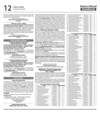 12                  terça-feira
                    22 de maio de 2012
                                                                                                                                                                             Diário Oficial
                                                                                                                                                                              GUARUJÁ
Renuncia, a pedido, da senhora Janice Alves Soares, do cargo        O Projeto Educa/EAD (Ensino à distância) da Secretaria Municipal       18   João Lucas de Andrade Medeiros         36.096.391-2   ADI     9
de Conselheira Tutelar de Vicente de Carvalho, mandato de           de Educação de Guarujá com o objetivo de oferecer espaço vir-          19   Richard de Araújo Santana              41.143.977-7   ADI     9
2010/2013, a partir de 20/04/2012.                                  tual de aprendizagem e reflexão a respeito das Hipóteses da Es-        20   Sheila Francisco Evangelista Santos    41.092.530-5   ADI     9
                 Guarujá, 21 de maio de 2012.                       crita, convida prioritariamente os profissionais da Educação do        21   Suellen Santana Sacramento Coimbra     41.265.699-1   ADI     9
          Marco Antonio Magalhães Duarte Silva                      Município de Guarujá: professores e Pedagogos, especialmente           22   Taynara Santos Silva Aguilar           47.038.679-4   ADI     9
                           Presidente                               aqueles ligados à educação infantil e séries iniciais, pajens, auxi-   23   Aline Marques da Silva Fernandes       41.881.560-4   ADI     8
                                                                                                                                           24   Cícero Honorio da Silva Filho          48.230.001-2   ADI     8
                                                                    liares de desenvolvimento infantil, equipes técnicas dos Núcleos
                                                                                                                                           25   Daiana de Almeida Brandão              42.678.569-1   ADI     8
                 EDITAL Nº. 015/2012 - CMDCA                        de Educação Conveniadas, monitores, supervisores, diretores,           26   Emerson Esteves Francisco              41.755.900-8   ADI     8
O Presidente do Conselho Municipal dos Direitos da Criança          orientadores de ensino, equipe pedagógica, monitores dos Cen-          27   Laidy Thais Teixeira Lima de Santana   41.969.901-6   ADI     8
e do Adolescente de Guarujá – CMDCA, no uso das atribuições         tros de Atividades Educacionais e Comunitárias (Caecs) e haven-        28   Leonardo Alves da Rosa                 46.009.926-7   ADI     8
legais estabelecidas na Lei Municipal nº 3.382, de 07 de junho de   do disponibilidade de vagas demais profissionais de educação           29   Mirelly Santos Nascimento              48.572.648-8   ADI     8
2006, em cumprimento a Lei Federal nº. 8.069, de 13 de julho de     das redes estaduais e particulares, para participarem do curso a       30   Patricia dos Santos Costa Mendes       41.881.460-0   ADI     8
1990 – Estatuto da Criança e do Adolescente torna pública:          distância: “Alfabetização: Hipóteses e Conflitos”                      31   Tracy Fernandes Pereira                41.363.762-1   ADI     8
Posse do senhor Luciano Alberto de Souza Silva, como Conse-         Este curso tem por finalidade subsidiar o educador a compre-           32   Gilberto Claudino da Silva             28.414.815-5   ADI     7
lheiro Tutelar Titular de Vicente de Carvalho, biênio 2010/2013,    ender as características de cada hipótese de escrita da criança,
a partir de 21/04/2012.                                             bem como os conflitos vividos, os avanços e as atividades fa-                     ASSISTENTE ADMINISTRATIVO - PERÍODO DA MANHÃ
                   Guarujá, 21 de maio de 2012.                     voráveis para cada etapa, criando oportunidade para os educa-                                NOME                      RG       CURSO   PONTOS
            Marco Antonio Magalhães Duarte Silva                    dores refletirem sobre o trabalho de alfabetização e letramento,        1   Rosana Almeida dos Santos            43.790.383-7 ADMM        16
                             Presidente                             pois em se tratando da linguagem e escrita, o indivíduo tem o           2   Tania Cristina Ribeiro Victor        20.131.868-4 ADMM        16
                                                                                                                                            3   Cláudia de Jesus Fernandes           44.650.327-7 ADMM        14
                                                                    papel constitutivo nesse processo (ele não é passivo: percebe,
                                                                                                                                            4   Flávio dos Santos                    48.357.780-7 ADMM        13
                                                                    assimila, formula hipóteses, experimentando-as, e em seguida
               advocacia geral                                      as reelabora, interagindo com o meio).
                                                                                                                                            5   Roseli Carla Gomes Felix             18.739.155-5 ADMM        13
                                                                                                                                            6   Fabio Lima de Oliveira               52.377.869-7 ADMM        12
             DIVISÃO DE INQUÉRITO E PROCESSO                        Pré-inscrições: 25/05/12 a /29/05/12 (on-line) por meio do              7   Juliane Alves Nunes da Silva         53.197.834-5 ADMM        12
                 ADMINISTRATIVO DISCIPLINAR                         endereço: http://ead.guaruja.sp.gov.br:85 opção cursos > cur-           8   Kelvin Dias Nuza                     42.024.051-2 ADMM        12
Processo Administrativo Disciplinar nº 21390/137739/2010.           sos com inscrições abertas > inscrição. Ou pelo site da Prefeitura      9   Aline Almeida de Oliveira            41.719.243-5 ADMM        11
Dra. Giovania de Souza Moraes Bellizzi – OAB/SP 133.464             de Guarujá www.guaruja.sp.gov.br no link Serviços on line –            10   Hellen Cristina Gonçalves dos Santos 50.938.704-4 ADMM        11
Dr. Magno Meneses Pereira – OAB/AC 2.709                            Ensino a Distância, clicando em cima você tem acesso a página          11   Michael Douglas Aparecido Davies     41.979.723-3 ADMM        11
Processado: W.S.D.S– prontuário 16.610                              do Teleduc para fazer sua inscrição.                                   12   Simone Almeida da Silva              28.694.470-4 ADMM        11
Pelo Presidente da Comissão de Processo Administrativo              Início do curso: 30 de maio de 2012 - Número de vagas: 60 -            13   Sonia Maria Alves                    15.954.945-0 ADMM        11
Disciplinar, fica(m) V. Sa(s), INTIMADO(S), para apresentação       Duração do Curso: 40 horas                                             14   Stefani Silva dos Santos             46.429.755-2 ADMM        11
das ALEGAÇÕES FINAIS no prazo de 05 (cinco) dias, consoante         O curso tem certificação de 40 horas para todos os cursistas que       15   Alexandre Porfirio da Silva          45.004.691-6 ADMM        10
                                                                                                                                           16   Bruna Ferreira da Silva              42.577.055-2 ADMM        10
artigo 38 do Decreto 6843/03.                                       realizarem 75% das atividades e entregarem no prazo determi-
                                                                                                                                           17   Bruna Salustiano da Silva            52.581.153-9 ADMM        10
                    JOSÉ EDUARDO LASCANE                            nado pelo tutor, a ACC (Atividade de conclusão).                       18   Elzo Fernando de Souza               42.678.971-4 ADMM        10
                 Presidente da Comissão (2 – A) de                  Não serão aceitas inscrições com os dados cadastrais incom-            19   Graziele Ferreira Machado            50.280.788-X ADMM        10
                Processo Administrativo Disciplinar                 pletos. É importante citar sua Unidade de Ensino, bem como             20   Heloisa da Silva Santos              48.687.864-8 ADMM        10
                                                                    nas informações adicionais, sua profissionalização e tudo que          21   Karol Roberta Souza Batista          48.482.628-1 ADMM        10
             DIVISÃO DE INQUÉRITO E PROCESSO                        julgar necessário. Estamos  à disposição para qualquer dúvida          22   Marcelo Matheus Guimarães Queiroz 47.032.764-9 ADMM           10
                 ADMINISTRATIVO DISCIPLINAR                         através do telefone 3342 6361 ou pelo e-mail: educa.ead@gua-           23   Natalie Silvano Marquez              41.265.144-0 ADMM        10
Processo Administrativo Disciplinar nº 21390/137739/2010.           ruja.sp.gov.br                                                         24   Ivy Cruz Barbosa                     42.029.848-4 ADMM         9
Dra. Giovania de Souza Moraes Bellizzi – OAB/SP 133.464                                Guarujá, 18 de maio de 2012                         25   Jefferson Santos Ferreira            42.052.366-2 ADMM         9
Dr. Magno Meneses Pereira – OAB/AC 2.709                                               Sandra Martins dos Santos                           26   Katia Olimpia dos Santos Macedo      17.136.450-8 ADMM         9
Processado: W.S.D.S– prontuário 16.610                                  Diretora Interina de Programas Estratégicos Educacionais           27   Maria Aparecida Brito Frazão         30.096.998-3 ADMM         9
                                                                                                                                           28   Maurício Sampaio Sousa               54.010.802-9 ADMM         9
Pelo Presidente da Comissão de Processo Administrativo
                                                                                                                                           29   Poliana dos Santos Lopes Alvares     49.098.290-6 ADMM         9
Disciplinar, fica(m) V. Sa(s), INTIMADO(S), para apresentação               COMUNICADO – Divulgação dos Resultados do
                                                                                                                                           30   Rafael Cipriano Marinho Rios         36.991.458-2 ADMM         9
das ALEGAÇÕES FINAIS no prazo de 05 (cinco) dias, consoante                   Processo Seletivo dos Cursos SENAI – 2012                    31   Rejane Aparecida Cordeiro            8.622.690-1/PR ADMM       9
artigo 38 do Decreto 6843/03.                                                                E.M. “1º de Maio”                             32   Adriano da Silva Torres              46.455.945-5 ADMM         8
                    JOSÉ EDUARDO LASCANE                             Listas dos Classificados no Processo Seletivo dos Cursos do SENAI
                 Presidente da Comissão (2 – A) de                  As matrículas serão realizadas nos dias 23, 24 e 25 de maio de                       ASSISTENTE ADMINISTRATIVO - PERÍODO DA NOITE
                Processo Administrativo Disciplinar                 2012, das 13h às 20h, na E.M. “1º de Maio”, situado à Av. Adriano                           NOME                      RG      CURSO PONTOS
                                                                    Dias dos Santos, 611, Jd. Boa Esperança – Vicente de Carvalho -         1   Zenilda Espindula Miranda            30.811.318-4 ADMN    18
                                                                                                                                            2   Alencar Messias                      25.194.520-0 ADMN    17
                      educação                                      Tel: 13-3384-5655 / 3355-1349.
                                                                                                                                            3   Marta Maria do Carmo Miklos          24.326.400-8 ADMN    15
                                                                    Os documentos necessários são: Xerox do RG, CPF, Histórico Es-
                                                                                                                                            4   Silvana Martins dos Santos           55.560.859-1 ADMN    15
                    EDITAL DE CONVOCAÇÃO                            colar ou Atestado de Escolaridade e Comprovante de Residên-             5   Idevania da Silva Maia               29.865.119-1 ADMN    14
O Presidente do Conselho Municipal de Educação, no uso de           cia. O candidato menor deverá estar acompanhado do respon-              6   Ivone Soares                         27.926.180-9 ADMN    14
suas atribuições, conferidas pela Lei Municipal nº 2546 de 07       sável e este deverá levar a Xerox do seu RG e do CPF.                   7   Ricardo Joaquim da Silva             29.095.538-5 ADMN    14
de julho de 1997, Decreto Municipal nº 5714, de 28/03/2000,                        AUXILIAR DE DISTRIBUIÇÃO - PERÍODO DA NOITE              8   Alisson Gonçalves de Oliveira       MG-17.827.128 ADMN    13
pelo presente Edital, convoca os Membros deste Conselho para                              NOME                     RG      CURSO PONTOS    9    Hamilton Silva dos Santos            28.326.543-7 ADMN    13
Reunião Ordinária a ser realizada dia 24/05/2012 (quinta-feira),     1    Adalto Nunes Soares                 14.322.233-4  ADI    15      10   Malcon Hebert Moraes Oliveira        40.724.073-1 ADMN    13
na Sala dos Conselhos, localizada à Av. Adriano Dias dos San-        2    Marcelo Patricio Lima               24.208.890-9  ADI    15      11   Washington Henrique dos Santos       48.642.054-1 ADMN    13
tos, nº611 Jardim Boa Esperança/ Guarujá, às quinze horas em         3    Bruna do Nascimento Henrique        47.041.675-0  ADI    13      12   Cristiane da Rosa Santos Cunha       30.812.960-X ADMN    12
                                                                     4    Solange Aparecida dos Santos        17.950.385-6  ADI    13      13   Edison de Souza Fagundes Junior      46.017.965-2 ADMN    12
1ª chamada e às quinze horas e trinta minutos em 2ª chamada,
                                                                     5    Thiago Sfalcin Freitas Hilario      41.587.697-7  ADI    13      14   Felipe Silva dos Santos              47.184.224-2 ADMN    12
com qualquer número de Conselheiros, com a seguinte Pauta:
                                                                     6    Joás Oliveira Santos Almeida        32.916.394-2  ADI    12      15   José Carlos Mendes de Carvalho       35.677.391-7 ADMN    12
Expediente                                                           7    José Luis dos Santos                29.537.473-1  ADI    12      16   Jucirlei Santos de Aragão            34.450.233-8 ADMN    12
1 - Leitura, discussão e votação da Ata da Reunião Anterior;         8    Andrea Leite                        27.773.941-X  ADI    11      17   Karen Aparecida Costa dos Santos     49.089.234-6 ADMN    12
Ordem do Dia                                                         9    Marcos Antonio Silva dos Santos      43.916.796   ADI    11      18   Marli Laffront Albuquerque de Souza 21.939.834-3  ADMN    12
1 - Reorganização do C.M.E. – andamento do expediente;               10   Nádia dos Santos Rodrigues          50.674.691-4  ADI    11      19   Andressa Ribeiro Catanho             38.947.450-2 ADMN    11
2 - Outros assuntos de interesse do Conselho.                        11   Rosana Silva do Espirito Santo      25.004.176-5  ADI    11      20   Antonio Generozo de Freitas Netto    30.272.155-1 ADMN    11
                   Guarujá, 18 de maio de 2012.                      12   Elicleusa dos Santos                30.347.002-1  ADI    10      21   Carlos Lima                          32.997.976-0 ADMN    11
                       José Edmur Boteon                             13   Jaine Allan Ancelmo da Silva        43.890.228-2  ADI    10      22   Douglas Camilo Silva                 41.334.921-4 ADMN    11
                            Presidente                               14   Kethe Amaro dos Santos              42.254.173-4  ADI    10      23   Juscelia dos Santos                  29.536.496-8 ADMN    11
                                                                     15   Aline do Carmo Alves                48.229.627-6  ADI     9      24   Maiza Souza dos Santos               15.284.906-3 ADMN    11
                COMUNICADO: CURSO EAD                                16   Andres Barreto Cardoso Pardal       41.443.332-4  ADI     9      25   Nayara Dias Rodrigues                44.939.724-5 ADMN    11
                                                                     17   Carlos Roberto Machado Filho        49.250.539-5  ADI     9      26   Susy Santos da Silva                 43.917.316-4 ADMN    11
           “Alfabetização: Hipóteses e Conflitos”
 