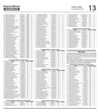 Diário Oficial
 GUARUJÁ
                                                                                                                                                                 terça-feira
                                                                                                                                                                 22 de maio de 2012
                                                                                                                                                                                                              13
27   Tatiane Gomes de Brito                  48.044.903-X   ADMN   11    4   Claudio Rogerio Rodrigues           27.240.259-X   EI        12         4    Genivaldo João da Silva            22.679.167-1     PO     11
28   Estefâno Figueiredo Moreira             47.534.345-1   ADMN   10    5   João Nilson Gomes Macedo            55.769.726-8   EI        12         5    Juscelino Bomfim Rocha           01.965.560-66/BA   PO     11
29   Fábio da Silva de Souza                 50.105.846-1   ADMN   10    6   Patricia Nara de Farias Lima         5.273.870-9   EI        12         6    Magno Muniz Pereira                40.609.711-2     PO     11
30   Julie Hellen Ferreira Silva             35.798.316-6   ADMN   10    7   Emerson Peres Chagas                22.256.222-5   EI        11         7    Juliano Lourenço de Lima           41.695.098-X     PO     10
31   Regiane Cordeiro Rios                   54.008.698-8   ADMN   10    8   Luiz Passos de Araujo               25.737.463-2   EI        11         8    Henrique Ribeiro Viana Filho       19.190.948-8     PO      9
32   Tatiana da Conceição dos Santos         41.643.481-2   ADMN   10    9   Marcos José Ribeiro                 20.131.785-0   EI        11         9    Jorge Luis Ferreira                 12.737.633      PO      8
33   Cristiane Jesus de Araujo               35.985.424-2   ADMN   10   10   Maurilio Batista da Silva           24.960.294-5   EI        11         10   Luiz Claudio Izidorio da Rocha     48.093.760-6     PO      7
34   Eurides Santana Santos                  44.993.152-3   ADMN   10   11   Rodrigo Costa dos Santos            32.469.054-X   EI        11         11   Yara Cirqueira Barbosa             16.418.223-8     PO      7
35   Gilberto Furtado de Lima                42.782.315-8   ADMN   10   12   Sinval Soares de Souza Junior       21.433.814-9   EI        11         12   Jhonatan Brito Frazão              49.096.805-3     PO      6
36   Renato Barbosa Porto                    54.320.525-3   ADMN   10   13   William da Silva                    49.101.214-7   EI        11         13   Renata da Silva Lima               33825.561-8      PO      6
37   Elissandra da Conceição S. dos Santos   43.007.804-3   ADMN   10   14   Anderson Nunes dos Santos           27.345.640-4   EI        10         14   Roseli de Oliveira Santos          11.736.697-3     PO      6
38   Francisca das Chagas Cardozo Donato     47.566.285-4   ADMN   10   15   Bruno Feijo de Azevedo              34.509.444-X   EI        10
39   Jessica Cristina Soares Fernandes       52.708.379-3   ADMN   10   16   Jonas Marques Cirino                48.639.135-8   EI        10                         PEDREIRO REVESTIDOR - PERÍODO DA NOITE
40   Luciano de Melo Amancio                 32.468.607-9   ADMN   10   17   Jorge Valdo Gomes Santos            26.364.607-5   EI        10                            NOME                    RG      CURSO      PONTOS
41   Maria Edna de Oliveira                  15.957.890-5   ADMN   10   18   Marcio da Silva Santos              27.034.039-7   EI        10          1   Jorge Luiz Avidago dos Santos    30.071.018-5   PR         17
42   Regina Helena de Gouvea Vieira          15.534.187-X   ADMN   10   19   Mescias Santos de Macedo            44.357.314-1   EI        10          2   Daniel Marcelo Silva dos Santos  33.825.682-9   PR         11
43   Eliane da Silva                         28.231.876-8   ADMN   10   20   Rafael Braz Celestino               43.790.066-6   EI        10          3   Mauricio Alves                   20.957.551-7   PR         10
44   Tayane dos Santos Almeida               47.041.493-5   ADMN   10   21   Alexandre Santos da Silva           41.694.667-7   EI        9          4    Alessandro da Silva              28.302.031-3   PR         9
45   Vera Oliveira Silveira                  35.910.568-3   ADMN   10   22   Atila Lucas da Silva Alves          49.087.858-1   EI        9          5    Pericles de Alencar Junior      MG-13.344.843   PR          9
46   Ana Caroline Nascimento de Moura        42.904.627-3   ADMN    9   23   Felipe Moura de Lima                43.896.025-7   EI        9           6   Arlindo Calu da Silva            34.895.466-9   PR          8
47   Beatriz Rebeca Batista Santos           42.134.851-3   ADMN    9   24   Flavio de Sousa Araujo              48.641.599-5   EI        9           7   Benedito Lino de Oliveira        36.595.660-0   PR          7
48   Da Cruz Maia de Souza e Silva           2.874.208/PI   ADMN    9   25   Jarbas Espindula Miranda            44.005.660-3   EI        9           8   Helena Creuza do Nascimento      24.209.543-4   PR          6
49   Katia Silene Souza da Silva             30.460.096-9   ADMN    9   26   José Edivaldo Batista               18.812.459-7   EI        9           9   José Analto de Andrade           26.537.040-1   PR          6
50   Luana Rochadel Ferreira                 28.867.565-4   ADMN    9   27   Ramon Fernandez da Silva Garcia     46.356.169-7   EI        9          10   Karine Rodrigues Vanucchi        44.268.251-7   PR          6
51   Marinalva da Silva Alencar              1.912.363/PI   ADMN    9   28   Rodrigo José Andrade dos Santos     42.679.114-9   EI        9          11   Wagner Silva dos Santos          29.948.371-X   PR          6
52   Michele de Souza de Morais              48.641.994-0   ADMN    9   29   Rodrigo Santos Kosman de Oliveira   48.202.432-X   EI         9         12   Humberto Alves Oliveira          46.947.833-0   PR          4
53   Pâmella Santos Bonfim                   41.731.297-0   ADMN    9   30   Antemaro Souza Rocha                47.185.225-9   EI         8         13   José Renato Ladislau             25.489.122-6   PR          4
54   Raphael Siqueira Rocha                  48.626.311-3   ADMN    9   31   Carlos Roberto da Silva             44.307.871-3   EI         8         14   Celia Regina dos Santos          22.917.387-1   PR          3
55   Renata Soares Moreira Dias              32.070.495-6   ADMN    9   32   Francisco Irisma da Silva           14.794.431-4   EI         8         15   Jeferson Carolino                24.681.033-6   PR          3
56   Bruna Leite da Silva Santos             48.634.542-7   ADMN    8
57   Caroline Justino de Sousa               48.583.133-8   ADMN    8                    INSTALADOR HIDRÁULICO - PERÍODO DA NOITE
58   Jessica Aparecida Rebelo de Jesus       47.645.568-6   ADMN    8                        NOME                  RG       CURSO       PONTOS    Centro de Atividades Educacionais e Comunitárias (CAEC)
59   Joana Kelly de Sousa Araújo             47.534.730-4   ADMN    8    1   Darlei da Silva Fontes           26.167.140-6    IH          12                               “JOÃO PAULO II”
60   Maria Aline Souza dos Santos            40.933.820-5   ADMN    8   2    David Pereira de Amorim          43.889.932-5    IH          0       Listas dos Classificados no Processo Seletivo dos Cursos do SENAI
61   Tallyta Aparecida Santana da Silva      49.086.714-5   ADMN    8   3    Éder Santos Andrade              46.012.617-3    IH          0      As matrículas serão realizadas nos dias 23, 24 e 25 de maio de
62   Thayná Miranda Batista                  54.010.819-4   ADMN    8   4    Erllei Brito de Menezes          45.185.462-7    IH          0
                                                                                                                                                 2012, das 13h às 20h, no CAEC “João Paulo II”, situado na Rua
63   Camila Luiza Pires Barbosa              30.490.530-6   ADMN    8   5    Everton Santos Costa             44.400.574-2    IH          0
64   Kelly Cristina Gonçalves da Silva       29.393.770-9   ADMN    8
                                                                                                                                                 Engenheiro Fernandes Lopes, nº 251, Bairro Pae Cará - Vicente
                                                                        6    Gilberto Joaquim dos Santos        9.916.350     IH           8
                                                                         7   João Carlos de Oliveira Soares   48.651.290-8    IH           6
                                                                                                                                                 de Carvalho - Tel: 13-3352-5729.
                AUXILIAR DE SUPRIMENTOS - PERÍODO DA NOITE               8   Jonas Santos da Cruz             30.811.580-6    IH           9     Os documentos Necessários são: Xerox do RG, CPF, Histórico Es-
                       NOME                     RG      CURSO PONTOS     9   Jorge Cruz Viana                 18.648.451-3    IH           0     colar ou Atestado de Escolaridade e Comprovante de Residên-
 1   Debora Oliveira da Silva              38.806.834-6   AS    14      10   José Eugenio Pereira             12.268.036-0    IH           0     cia. O candidato menor deverá estar acompanhado do respon-
 2   Tarcilia Santos Alves                 33.431.981-X   AS    14      11   Roberto Feitosa                  47.734.691-1    IH           4     sável e este deverá levar a Xerox do seu RG e do CPF.
 3   Mislene Bastos da Rocha Francisco     32.677.242-X   AS    13      12   Rosivaldo Oliveira dos Santos    42.439.672-5    IH           0                ELETRICISTA INSTALADOR RESIDENCIAL - PERÍODO DA NOITE
 4   André Luiz Quirino da Silva           28.447.437-X   AS    12      13   Ruan Silva de Araujo             41.394.801-8    IH           7                              NOME                  RG      CURSO PONTOS
 5   Jailma Monteiro da Cruz               20.462.783-7   AS    12      14   Wilson Reginaldo da Silva        36.199.486-2    IH           0         1    Achille José Filho               25.339.036-4  EIN      16
 6   Caroline Paralta Ferreira             41.257.218-7   AS    11                                                                                   2    Felipe Rodrigues Pinto           33.471.909-4  EIN      13
 7   Daniela da Silva Martins              44.308.872-X   AS    11                       PEDREIRO ASSENTADOR - PERÍODO DA NOITE                      3    Moises Dos Santos                27.844.493-3  EIN      12
 8   Helenita Alexandre da Silva           19.761.010-9   AS    11                            NOME                     RG       CURSO   PONTOS       4    Rodrigo Generozo De Castro       33.876.918-3  EIN      12
 9   Jordan Santos Braz                    47.041.096-6   AS    11      1    Adalton dos Santos Do Rego           18.809.538-X    PA      17
                                                                                                                                                     5    Elvis Fernando Coelho Da Silva   42.066.423-3  EIN      11
10   Mario Barbosa dos Santos              41.708.316-6   AS    11      2    Catarina Francisca dos Santos        20.418.725-4    PA      14
                                                                                                                                                     6    Eric Serafim De Lima              43.790.011   EIN      11
11   Silene Aparecida Cabral Serão Ramos   17.600.756-8   AS    11      3    Ednei Santos da Silva                32.677.679-5    PA      13
12   Aline Vasconcelos da Silva            48.939.499-1   AS    10                                                                                   7    Luciano Bispo De Souza           34.249.740-6  EIN      11
                                                                        4    Orlando de Amorim                    20.684.778-6    PA      12
13   Isabela Sena dos Santos Rocha         46.698.881-3   AS    10                                                                                   8    Thais Gomes Alves                34.646.475-4  EIN      11
                                                                        5    Raphael Costa da Silva               33.254.578-7    PA      12
14   Leticia Carvalho de Araujo Santos     46.991.941-3   AS    10      6    Petterson Silva de Aquino            40.933.487-X    PA      11         9    Bruno Da Silva                    36.009.579   EIN      10
15   Amanda de Souza Silva                 53.342.435-5   AS    9       7    Rogerio Costa Santos                 34.450.646-0    PA      10         10   Claudinei Braz                    18.649.443   EIN      10
16   Felipe da Silva Santos                48.589.360-5   AS    9       8    Jonas Muniz de Lira                  35.814.001-8    PA       9         11   Josafa Francisco Alves            18.993.074   EIN      10
17   Gabriela Santos Novais                41.266.703-4   AS    9       9    Marcos Salles dos Santos             24.209.021-7    PA       9         12   Levy Francisco De Oliveira       13.879.336-0  EIN      10
18   Tatiane Honorio Ferreira              33.672.572-3   AS    9       10   Maria do Amparo da Silva             29.500.226-8    PA       9         13   Valdecir Gomes Da Costa          19.380.433-5  EIN      10
19   Rogerio Henrique dos Santos           20.587.624-9   AS    8       11   Adailton Lopes de Carvalho           32.412.710-8    PA       8         14   Wilson Aparecido Correia de Lima  32.655.766   EIN      10
20   Adriano Teodoro Torres                32.468.831-3   AS    7       12   Ariovaldo Albuquerque                25.980.837-4    PA       8         15   Ananias José Vicente Filho       19.902.526-5  EIN       9
21   Carolina Assis dos Santos             42.030.240-2   AS    7       13   Carlos Fernando do Nascimento        25.007.572-6    PA       8         16   Fábio Danilo Waschinsky          30.095.493-1  EIN       9
22   Karina Aparecida Pereira da Silva     41.733.726-7   AS    7       14   Joselito Ferreira Santos             37.116.806-5    PA       8         17   Roberto Alfredo Domingues        27.032.909-2  EIN       9
23   Keila Gilmara Gregorio dos Santos     33.495.036-3   AS    7       15   Pedrina Aparecida Alexandre da Silva 26.484.280-7    PA       8         18   Sidinei De Almeida Pacheco        42.283.474   EIN       9
24   Lais Cristine da Silva Pereira        44.268.345-5   AS    7       16   Almir Gonçalves Machado              34.509.696-4    PA       7         19   Thiago Da Silva Matos            49.090.429-4  EIN       9
25   Luciano José Barbosa                  48.560.134-5   AS    7       17   Patricia Souza                       32..012.041-7   PA       7         20   Carlos André Dos Santos Silva    42.723.152-8  EIN       8
26   Naiara Aparecida de Souza Corrêa      29.230.836-X   AS     7      18   Edmilson Mariano dos Santos          38.914.337-6    PA       6
                                                                                                                                                     21   Ismael De Souza Maia Junior      30.460.044-1  EIN       8
27   Adriano Roberto Silva dos Santos      44.268.006-5   AS     6      19   Heleno Rodrigues da Silva            29.095.360-1    PA       6
                                                                                                                                                     22   Lourenço Rodrigues Alves         29.865.092-7  EIN       8
28   Ana Cristina Araujo Santos            41.435.982-3   AS     6      20   Maria Izabel Batista dos Santos      21.746.492-0    PA       6
29   Edmilton da Silva Prado do Nascimento 48.302.634-7   AS     6                                                                                   23   Maria Araújo Cruz                18.811.714-3  EIN       8
                                                                        21   Carlos Alberto Alves de Oliveira     23.833.784-4    PA       5
30   Eudenilson de Brito Pinheiro de Jesus 46.965.288-3   AS     6                                                                                   24   Marlon Gomes De Oliveira         300.706.641   EIN       8
                                                                        22   Emanoel Sebastião de Souza           24.269.355-6    PA       4
31   Monica Santos do Nascimento Souza     49.765.847-1   AS     6      23   Genilson Vitor dos Santos            35.677.208-1    PA       4         25   Pedro Manoel Da Costa Almeida    41.094.624-2  EIN       8
32   Roberta Braga Bragança                 20.132.187    AS     6      24   Osorio Germano da Silva               4.862.819-0    PA       4         26   Ruan Marcos Ignácio Santos       37.116.560-X  EIN       8
                                                                                                                                                     27   Tiago Douglas Silva Da Rocha     43.790.339-4  EIN       8
       ELETRICISTA INSTALADOR RESIDENCIAL - PERÍODO DA NOITE                               PINTOR DE OBRAS - PERÍODO DA NOITE                        28   Wellington Paulino Do Nascimento 43.607.341-9  EIN       8
                    NOME                 RG       CURSO PONTOS                           NOME                      RG      CURSO        PONTOS       29   Cicero Serafim De Lima            14.946.025   EIN       7
1    Angel Domingo Salgado           8.926.545-2     EI      16         1    Fernando Silva Medeiros          45.586.113-4    PO          13         30   Diego Eduardo Lourena Da Silva   46.016.803-4  EIN       7
2    Fabricio dos Santos            43.079.991-3     EI      15         2    Karina da Costa Marques          44.531.280-4    PO          13         31   Lucilene Modesto Da Silva        25.749.154-X  EIN       7
3    Wellington dos Santos Ferreira 33.371.334-5     EI      14         3    Roseli Aparecida Ferreira        22.838.780-2    PO          12         32   Matheus Bueno Santos             47.039.715-9  EIN       7
 