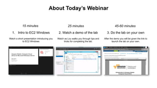 1. Intro to EC2 Windows
Watch a short presentation introducing you
to EC2 Windows
15 minutes
2. Watch a demo of the lab
Watch as Lou walks you through tips and
tricks for completing the lab.
25 minutes
3. Do the lab on your own
After the demo you will be given the link to
launch the lab on your own.
45-60 minutes
About Today’s Webinar
 