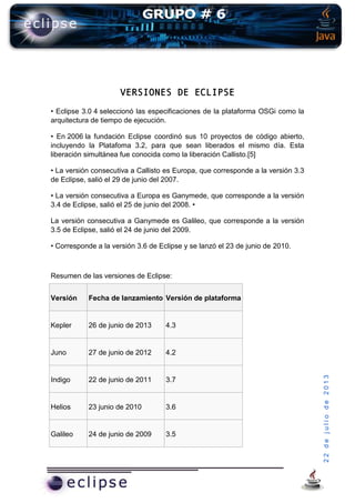 22dejuliode2013
VERSIONES DE ECLIPSE
• Eclipse 3.0 4 seleccionó las especificaciones de la plataforma OSGi como la
arquitectura de tiempo de ejecución.
• En 2006 la fundación Eclipse coordinó sus 10 proyectos de código abierto,
incluyendo la Platafoma 3.2, para que sean liberados el mismo día. Esta
liberación simultánea fue conocida como la liberación Callisto.[5]
• La versión consecutiva a Callisto es Europa, que corresponde a la versión 3.3
de Eclipse, salió el 29 de junio del 2007.
• La versión consecutiva a Europa es Ganymede, que corresponde a la versión
3.4 de Eclipse, salió el 25 de junio del 2008. •
La versión consecutiva a Ganymede es Galileo, que corresponde a la versión
3.5 de Eclipse, salió el 24 de junio del 2009.
• Corresponde a la versión 3.6 de Eclipse y se lanzó el 23 de junio de 2010.
Resumen de las versiones de Eclipse:
Versión Fecha de lanzamiento Versión de plataforma
Kepler 26 de junio de 2013 4.3
Juno 27 de junio de 2012 4.2
Indigo 22 de junio de 2011 3.7
Helios 23 junio de 2010 3.6
Galileo 24 de junio de 2009 3.5
 