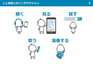 人と音楽とのインタラクション 2
立ち止まる時
また ふと振り返る
今もせつない
姿 探しているよ
PROLOGUE / 緒方智美
YOASOBI
聴く 見る 探す
歌う 演奏する
 