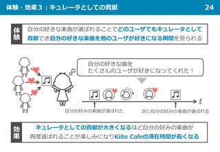 体験・効果３：キュレータとしての貢献 24
自分の好きな楽曲が選ばれることでどのユーザでもキュレータとして
貢献でき自分の好きな楽曲を他のユーザが好きになる瞬間を見られる
体
験
キュレータとしての貢献が大きくなるほど自分の好みの楽曲が
再度選ばれることが楽しみになりKiite Cafeの滞在時間が長くなる
効
果
自分の好きな曲を
たくさんのユーザが好きになってくれた！
𝑡𝑡
次に自分の好みの楽曲が選ばれる
自分の好みの楽曲が選ばれた
 
