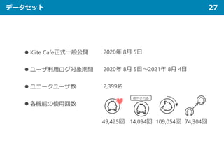 データセット 27
 Kiite Cafe正式一般公開
 ユーザ利用ログ対象期間
 ユニークユーザ数
 各機能の使用回数
2020年 8月 5日
2020年 8月 5日～2021年 8月 4日
2,399名
癒やされる
49,425回 14,094回 109,054回 74,304回
 
