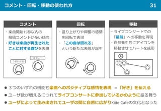 コメント・回転・移動の使われ方 31
 ３つのいずれの機能も楽曲へのポジティブな感情を表現 ＝「好き」を伝える
 ユーザ数が増えるにつれてライブコンサートに参加しているかのように振る舞う
 ユーザによって生み出されてユーザの間に自然に広がりKiite Cafeの文化となった
コメント 回転 移動
・盛り上がりや興奮の感情
を回転で表現
・「この曲は回れる」
という新たな表現が誕生
・楽曲開始15秒以内の
投稿コメントが多い傾向
・好きな楽曲が再生された
ことに対する喜びを表現
うおおおお
キター！
・ライブコンサートでの
「最前」への移動を再現
・自然発生的にアイコンを
移動させてハートを成形
 