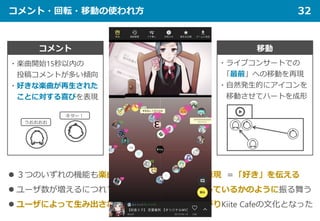 コメント・回転・移動の使われ方 32
 ３つのいずれの機能も楽曲へのポジティブな感情を表現 ＝「好き」を伝える
 ユーザ数が増えるにつれてライブコンサートに参加しているかのように振る舞う
 ユーザによって生み出されてユーザの間に自然に広がりKiite Cafeの文化となった
コメント 回転 移動
・盛り上がりや興奮の感情
を回転で表現
・「この曲は回れる」
という新たな表現が誕生
・楽曲開始15秒以内の
投稿コメントが多い傾向
・好きな楽曲が再生された
ことに対する喜びを表現
うおおおお
キター！
・ライブコンサートでの
「最前」への移動を再現
・自然発生的にアイコンを
移動させてハートを成形
 