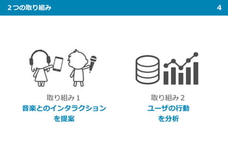 ２つの取り組み 4
取り組み１
音楽とのインタラクション
を提案
取り組み２
ユーザの行動
を分析
 