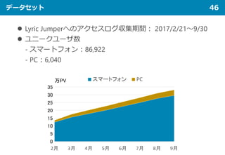データセット 46
 Lyric Jumperへのアクセスログ収集期間： 2017/2/21～9/30
 ユニークユーザ数
- スマートフォン：86,922
- PC：6,040
35
30
25
20
15
10
5
0
万PV
2月 3月 4月 5月 6月 7月 8月 9月
スマートフォン PC
 