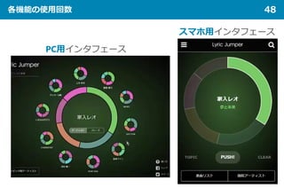 各機能の使用回数 48
スマホ用インタフェース
PC用インタフェース
 