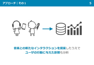 アプローチ｜その１ 5
音楽との新たなインタラクションを提案したうえで
ユーザの行動に与えた影響も分析
 