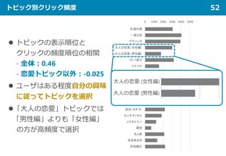 トピック別クリック頻度 52
0 1000 2000 3000 4000 5000
永遠の愛
一途な恋
ラブソング
大人の恋愛（女性編）
大人の恋愛（男性編）
コトバ遊び
イケイケ
みんなでうたおう
戦うヒーロー
夢と未来
青春
人生
自分探し
混沌（カオス）
センチメンタル
ノスタルジー
硬派
光と影
自由気まま
浮世離れ
 トピックの表示順位と
クリックの頻度順位の相関
- 全体：0.46
- 恋愛トピック以外：-0.025
 ユーザはある程度自分の興味
に従ってトピックを選択
「大人の恋愛」トピックでは
「男性編」よりも「女性編」
の方が高頻度で選択
大人の恋愛 (女性編)
大人の恋愛 (男性編)
 