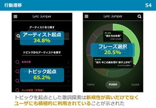 行動遷移 54
トピックを起点とした歌詞探索は新規性が高いだけでなく
ユーザにも積極的に利用されていることが示された
アーティスト起点
34.8%
トピック起点
65.2%
フレーズ選択
20.5%
 
